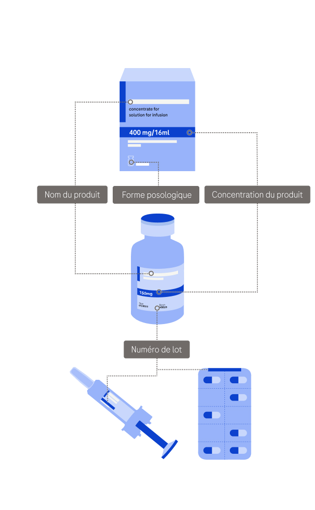 Product details