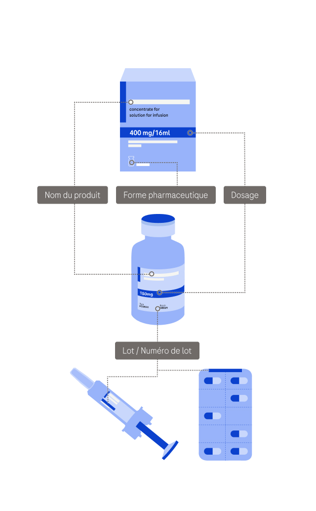 Product details