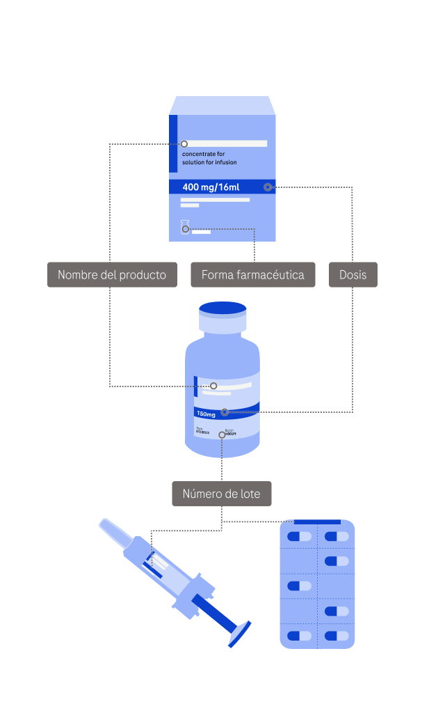 Detalles del producto de Roche