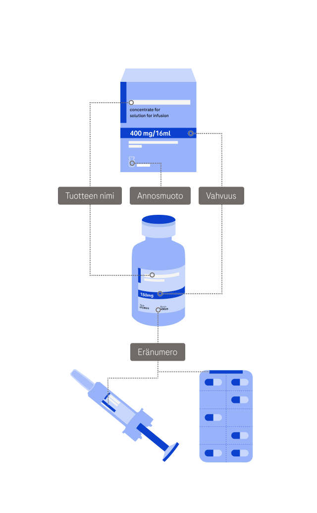 Product details