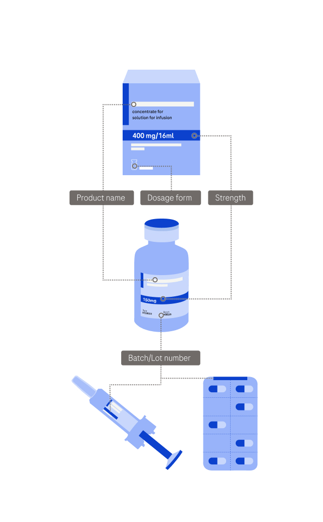 Product details
