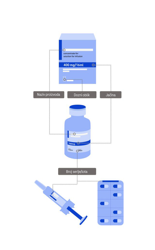 Product details